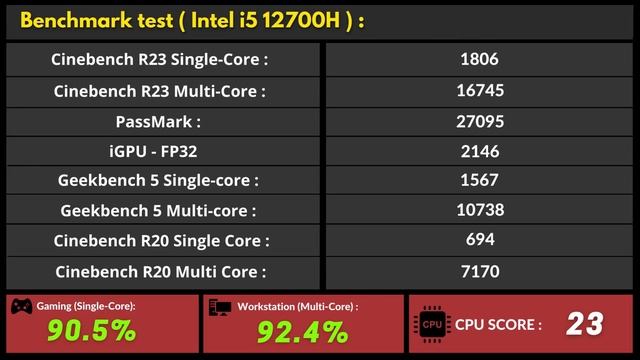 'ASUS TUF F15' (2022) vs 'ASUS TUF A15' (2022) || RTX 3070, 3060, 3070ti, 3050| i5, i7, 6800H. смотреть онлайн