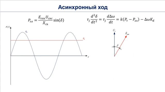 ЭлМехПП ЛР Динамика смотреть онлайн