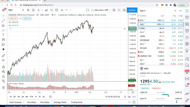 eToro больше не работает с российскими клиентами смотреть онлайн