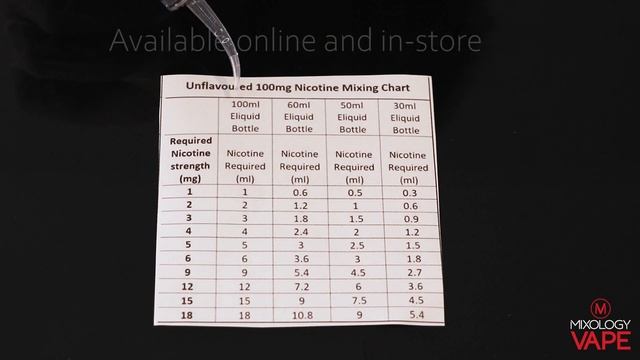 Tutorial: How To Mix 100mg/ml Nicotine Into 0mg E-Liquid смотреть онлайн