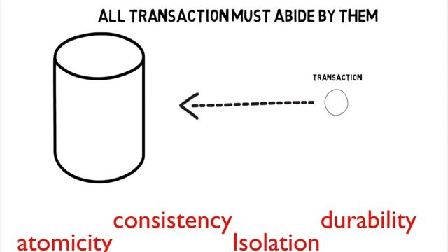 What Are The ACID Properties ( SQL tutorial 2020 ) смотреть онлайн