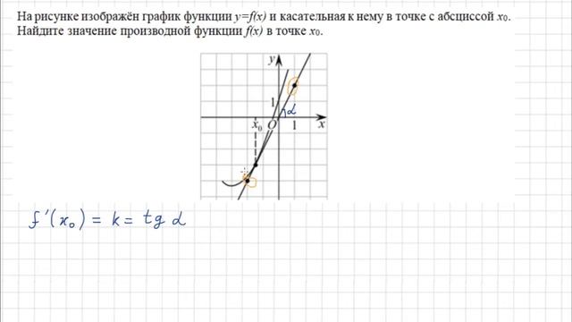 ЕГЭ Производная | На рисунке изображён график функции y=f(x) и касательная к нему в точке... смотреть онлайн