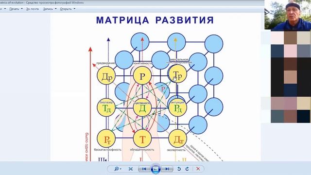 Ментальное конструирование. Как освоить конструирование своего тела? смотреть онлайн