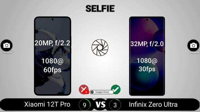 Xiaomi 12T Pro vs Infinix Zero Ultra смотреть онлайн