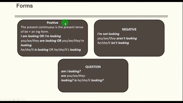 Present Continuous Tense смотреть онлайн
