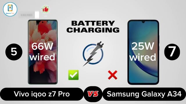 Samsung galaxy a34 vs Vivo iqoo z7 pro Comparison смотреть онлайн