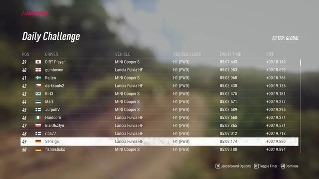 Dirt Rally 2.0 : The Boring Driver Wins the Race смотреть онлайн