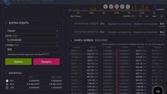 Биржа Buytex.Вывод BUX на Alterdice. Вечерний обзор 29 12 2020 смотреть онлайн