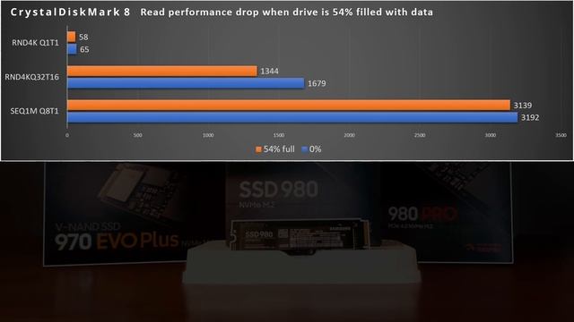 Samsung SSD 980 Vs. 970 EVO Plus Vs. 980 PRO