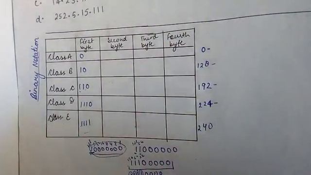 How to find class of address? || IPV4 || DCN смотреть онлайн
