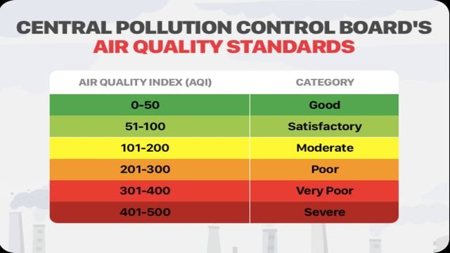 क्या है AQI (Air Quality Index) | हर सांस के साथ छोटी हो रही है आपकी जिंदगी | Hindi #AQI смотреть онлайн