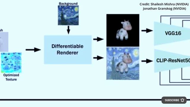 NEW Nvidia AI Turns Text To 3D Video Game Objects 8X Better Than Google | Game Design AI смотреть онлайн