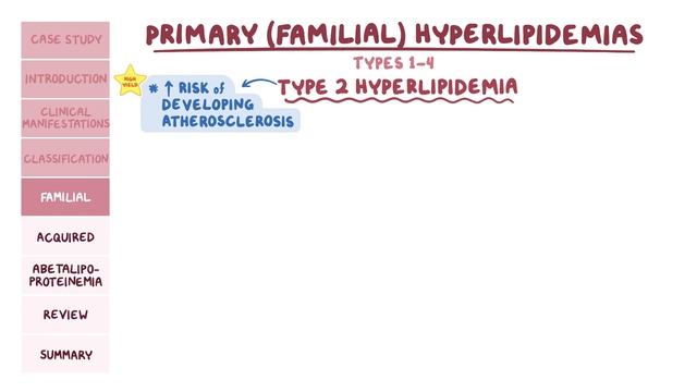 Lipid disorders_ pathology review.mp4 смотреть онлайн