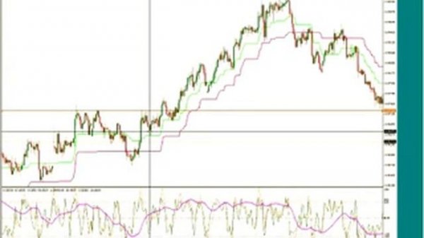 binary.com Стратегии торговли на бинарных опционах по горизонтальным уровням - бинари ком 2021