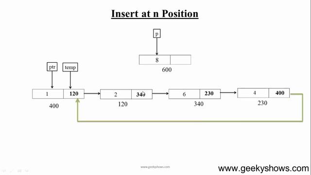 51. Insert node at nth position in singly circular Linked List (Hindi) смотреть онлайн