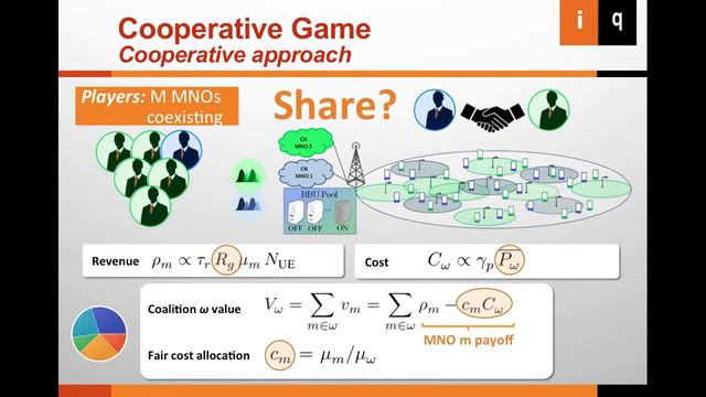 Cooperation Incentives for Multi-Operator C-RAN Energy Efficient Sharing смотреть онлайн