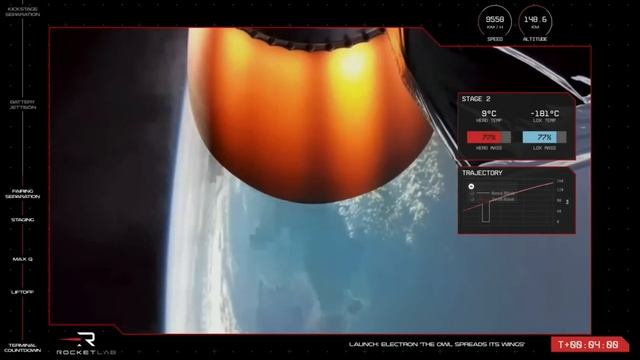Rocket Lab's Electron rocket launches Strix-1 radar satellite смотреть онлайн