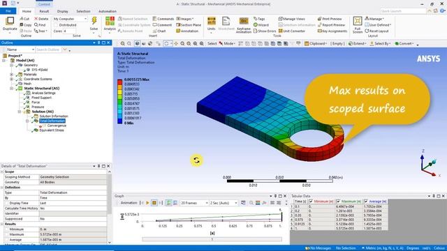Using Adaptive Convergence In Ansys Mechanical — Lesson 5