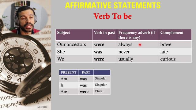 Affirmatives in Past Simple смотреть онлайн