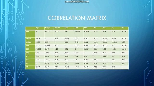 Machine Learning Techniques for the Cuffless Estimation of Blood Pressure using PPG Signals смотреть онлайн