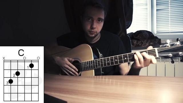 Как играть Быдлоцыкл Не Нужен на Гитаре для Начинающих с Нуля смотреть онлайн