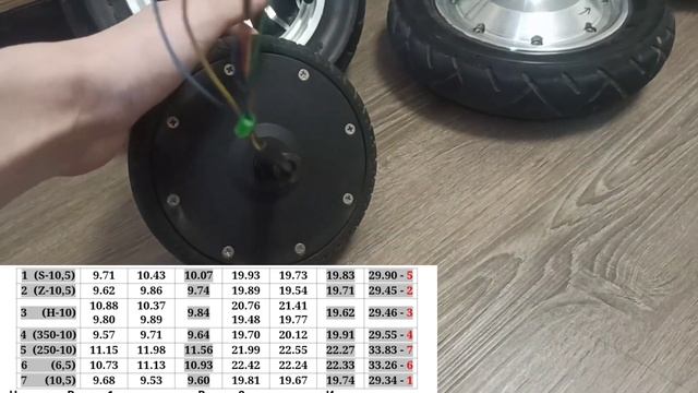 Какие МОТОРЫ ОТ ГИРОСКУТЕРА самые ЛУЧШИЕ? смотреть онлайн