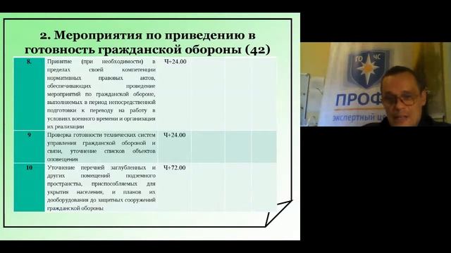 План приведения в готовность гражданской обороны смотреть онлайн