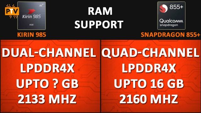 Hisilicon Kirin 985 vs Qualcomm Snapdragon 855+? | Which is better? | Snapdragon 765G vs Kirin 985? смотреть онлайн
