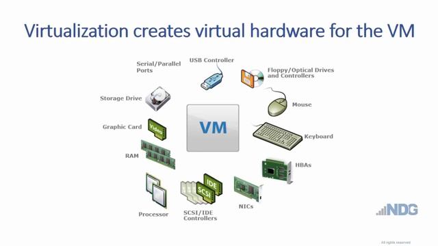 What is Virtualization? смотреть онлайн