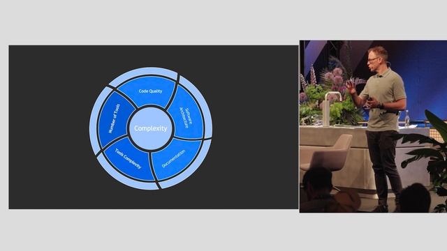 Hacking Developer Productivity by Reducing Complexity | Daniel Gebler (CTO @Picnic) - CTOSummit23 смотреть онлайн