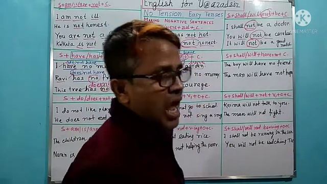 English Tenses for Beginners -How to Make Negative Sentences. смотреть онлайн
