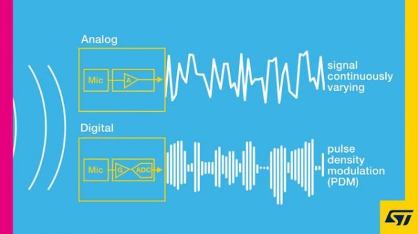 MEMS Microphones:  Analog or Digital?