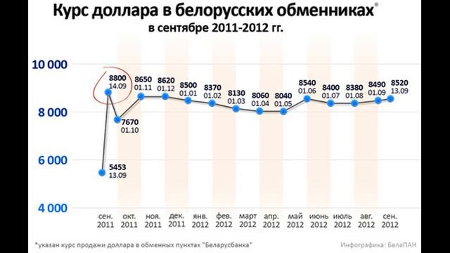 Ярославский Локомотив. Причины трагедии. Почему упал самолет при взлете?@Rubon2012 смотреть онлайн