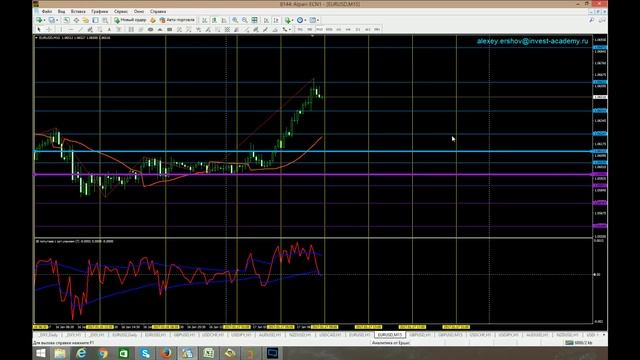 Аналитический обзор основных валютных пар по методам Уильяма Ганна 17 01 2017 смотреть онлайн