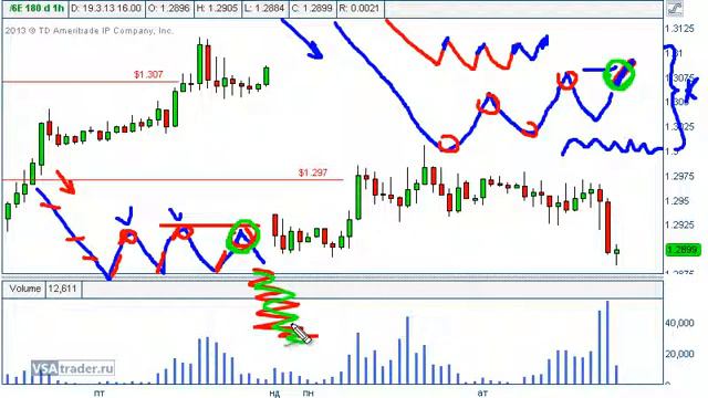 05 Отсутствие спроса и предложения смотреть онлайн