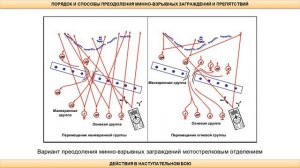 Тема 9. Действия в наступательном бою