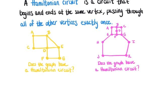 Hamiltonian paths ¿ circuits смотреть онлайн