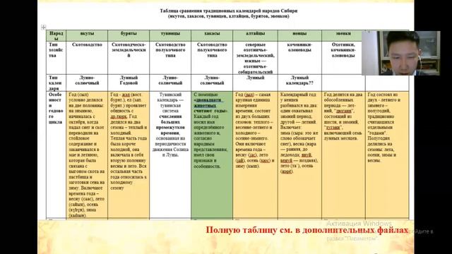 Слепцов Семен - Этнология и археология / #ЭТНАР_ШАГВБУДУЩЕЕ смотреть онлайн