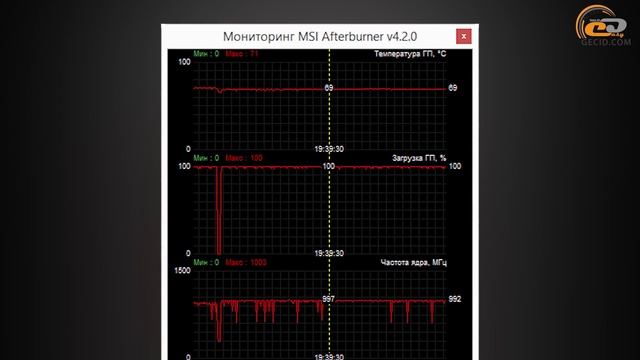 GIGABYTE Radeon R9 FURY WINDFORCE 3X OC | Review & Testing смотреть онлайн