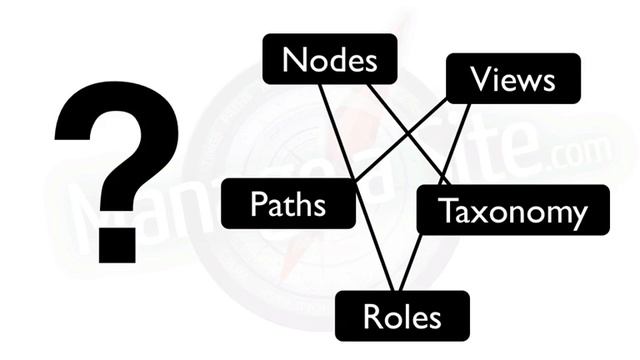 2. Introduction to "Build Your First Drupal 7 Web Site" смотреть онлайн
