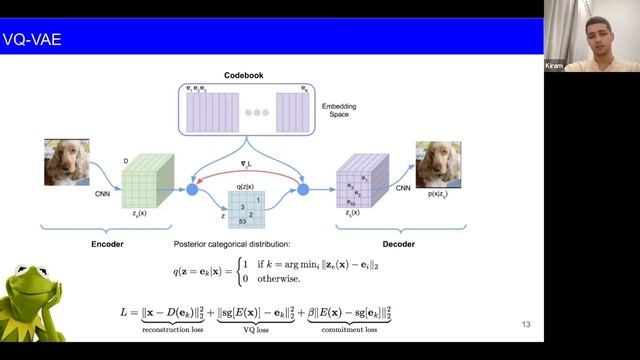 VAE - VQ-VAE - D-VAE - DALL-E 1: ideas and methods progression //Journal Club #13 | girafe.ai смотреть онлайн