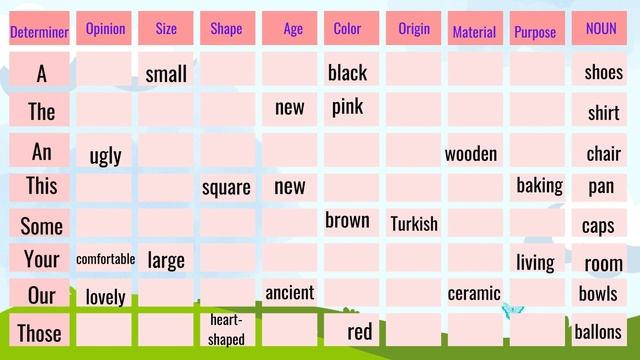 Apa itu ADJECTIVE - Part of Speech (Part 4) Jenis-Jenis, dan Contoh #englishgrammar #learnenglish смотреть онлайн