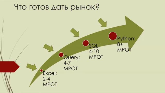 Что нужно рынку и что он готов дать взамен смотреть онлайн