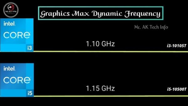 i3-10105T vs i5-10500T 10th Gen Desktop Processor l Spec Comparison l Intel Core Processor