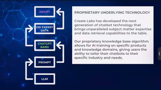 DE&I And Artificial Intelligence