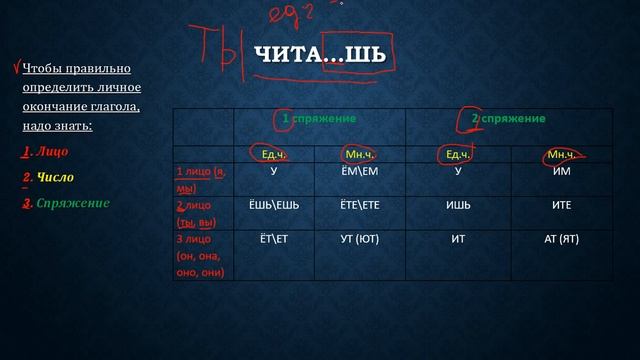 ЗАДАНИЕ 12. ЛИЧНЫЕ ОКОНЧАНИЯ ГЛАГОЛОВ. СУФФИКСЫ ПРИЧАСТИЙ. смотреть онлайн