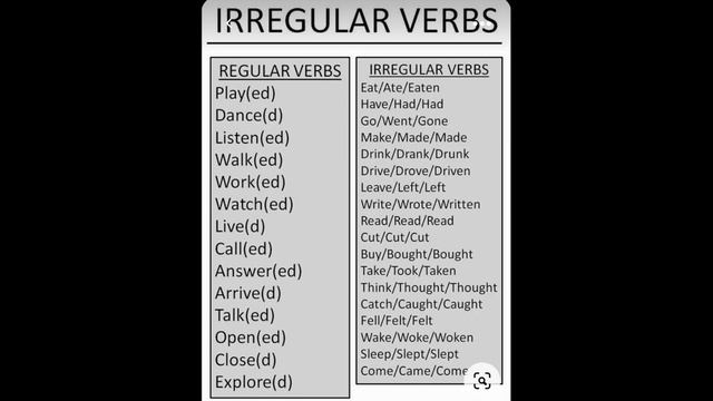 REGULAR AND IRREGULAR VERBS with examples ||definition and explanation in telugu|| смотреть онлайн