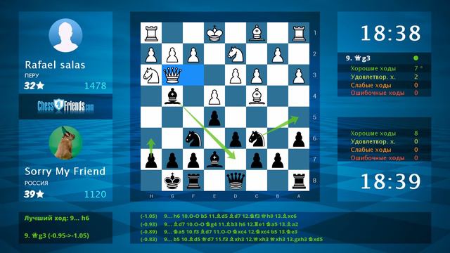Анализ шахматной партии: Rafael salas - Sorry My Friend, 1-0 (по ChessFriends.com) смотреть онлайн