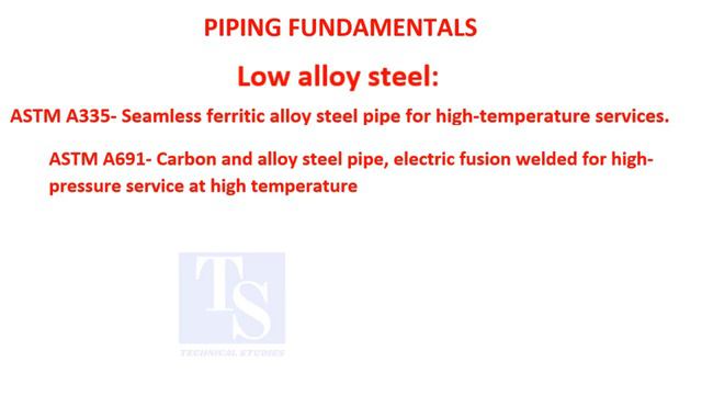 Piping Fundamentals. Piping Study. Piping Basic смотреть онлайн