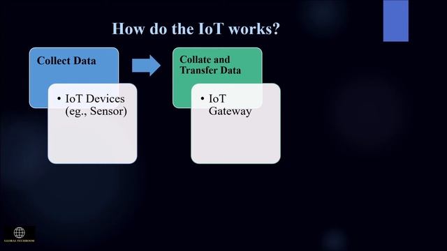 Internet of Things || IoT смотреть онлайн